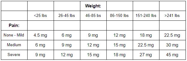 CBD-dosage-calculator-table